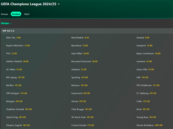 Bet365 Champions League odds