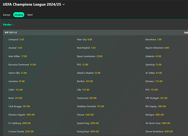 Bet365 Champions League odds