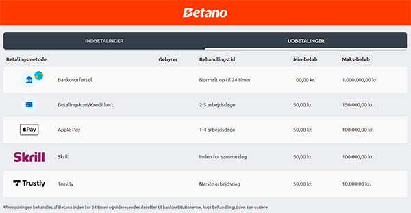 Betano udbetaling