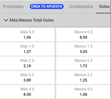 Pronóstico Sevilla vs Betis