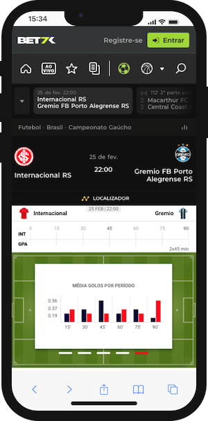 Internacional x Grêmio Palpite - Campeonato Gaúcho 25.02.2024 Odds Bet7k